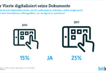 Wunsch nach elektronischen Dokumenten wächst Das papierlose Arbeitszimmer ist Wunschtraum. Eine repräsentative Umfrage im Auftrag des Digitalverbands Bitkom zeigt erstaunliches