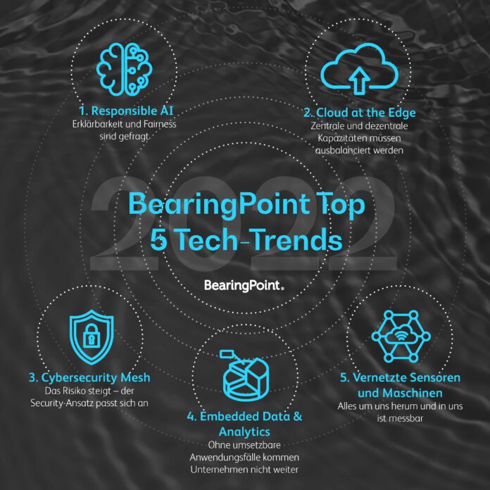 Infografik „BearingPoint Top 5 Tech-Trends"; Quelle: BearingPoint