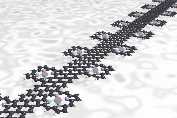 Ein Graphen-Nanoband verbindet die Porphyrin-Moleküle, jedes davon mit einem Metallzentrum (rot), wie eine molekulare Lichterkette. Die Metallatome werden von vier Stickstoffatomen (blau) in der Mitte des Porphyrins gehalten. Bild: Empa