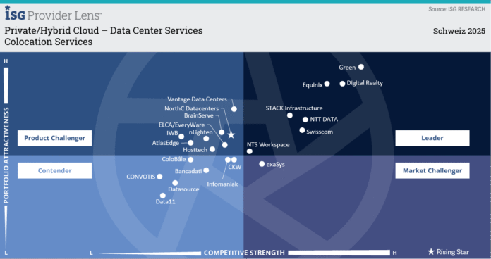 Fotoquelle Green: ISG Provider Lens 2025 - Green fahrt den Quadranten zum 6.Mal an